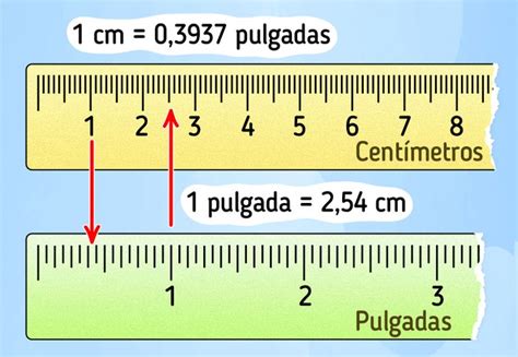 pulgada to Sentimetro conversion.